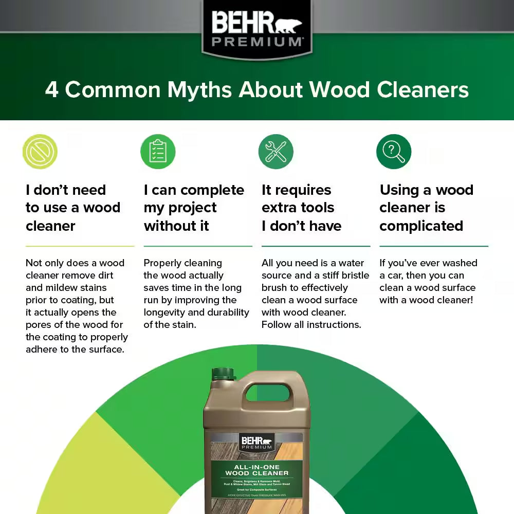1 Gal. All-In-One Wood and Deck Cleaner